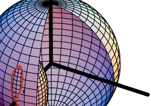 A Comprehensive Look at Kinematics for A Level Students